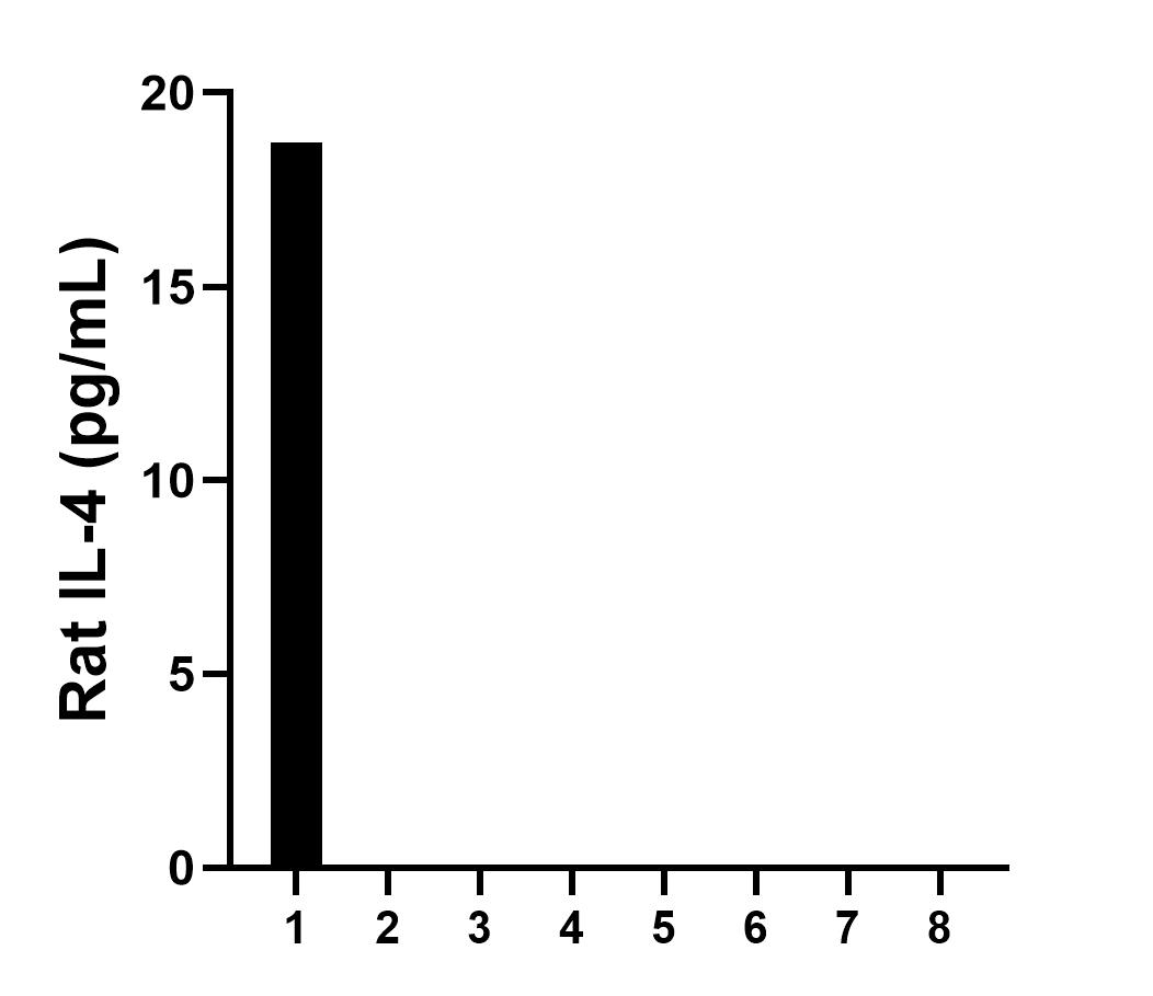 Sample test of MP01293-4